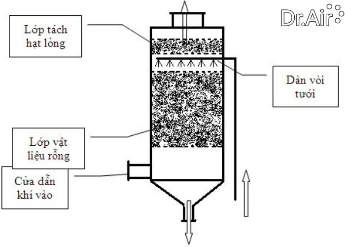 Khám phá các công nghệ xử lý rác thải tiên tiến nhất thế giới: đốt rác phát điện, khí hóa, nhiệt phân, công nghệ sinh học... Ứng dụng thực tế & tiềm năng tại Việt Nam. ♻️🌱