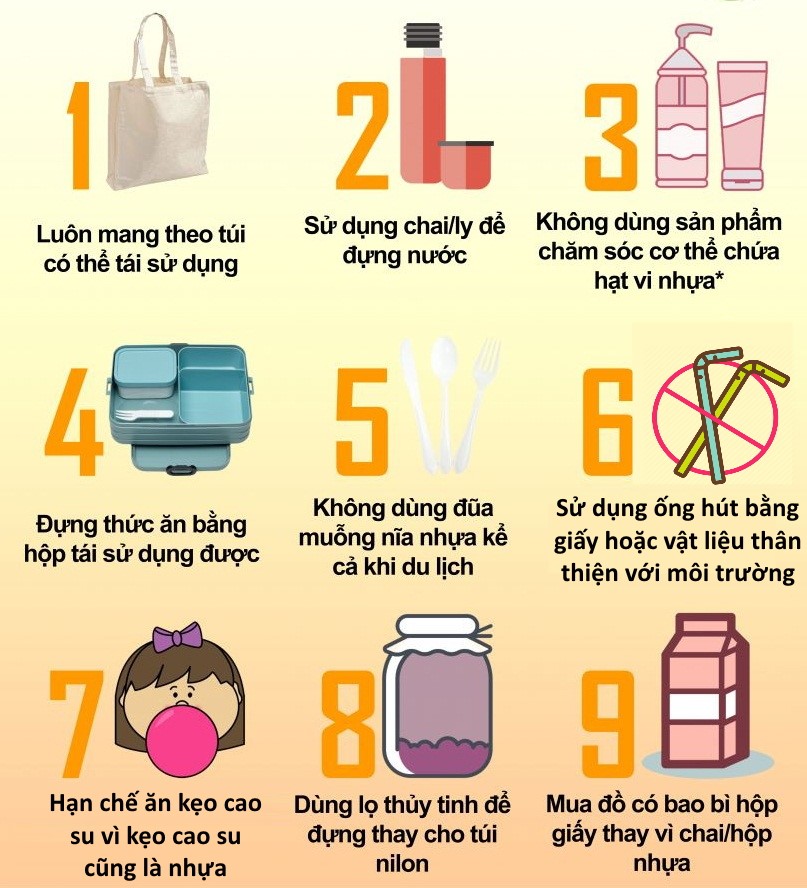 Các Biện Pháp Giảm Rác Thải Nhựa Hiệu Quả Để Bảo Vệ Môi Trường 2 biện pháp giảm rác thải nhựa