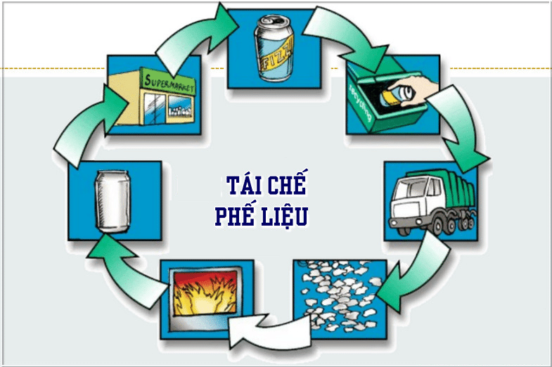 Những Lợi Ích Không Ngờ Đến Từ Việc Tái Chế Nhựa Phế Liệu 2 tái chế nhựa phế liệu