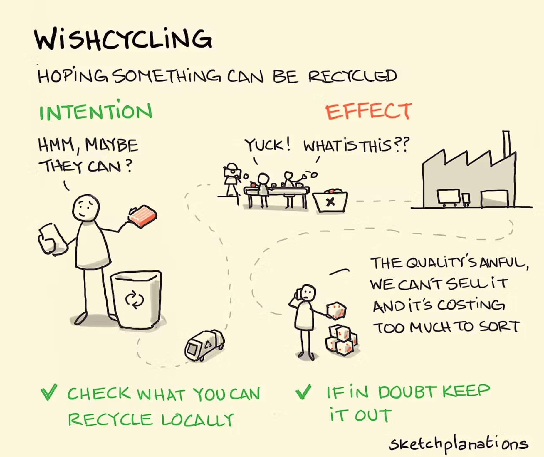 Rác Không Tái Chế: Hướng Dẫn Nhận Diện, Phân Loại và Xử Lý Đúng Cách 3 Wish-cycling
